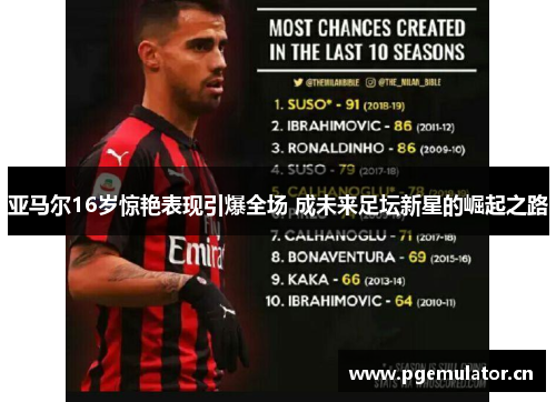 亚马尔16岁惊艳表现引爆全场 成未来足坛新星的崛起之路