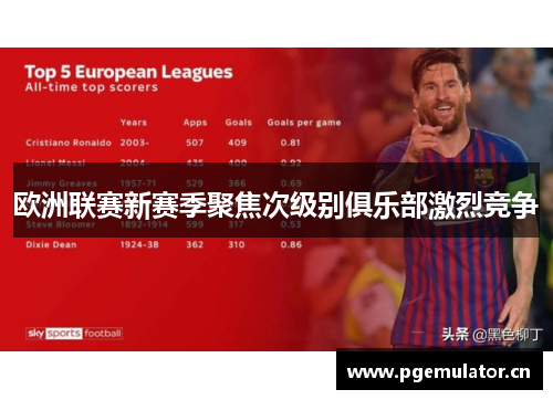 欧洲联赛新赛季聚焦次级别俱乐部激烈竞争